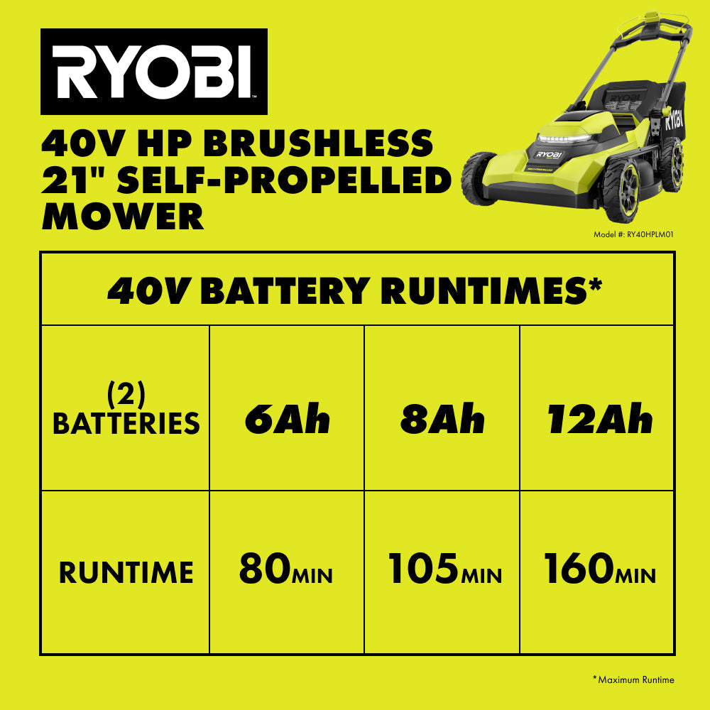 40V HP Brushless 21" Self-Propelled Mower Kit