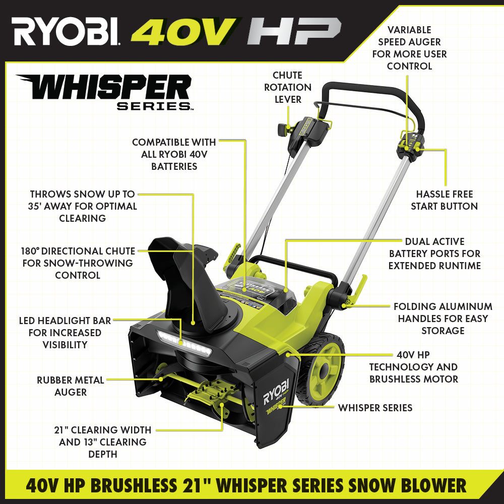 40V HP Brushless 21" Whisper Series Snow Blower Kit Image 3