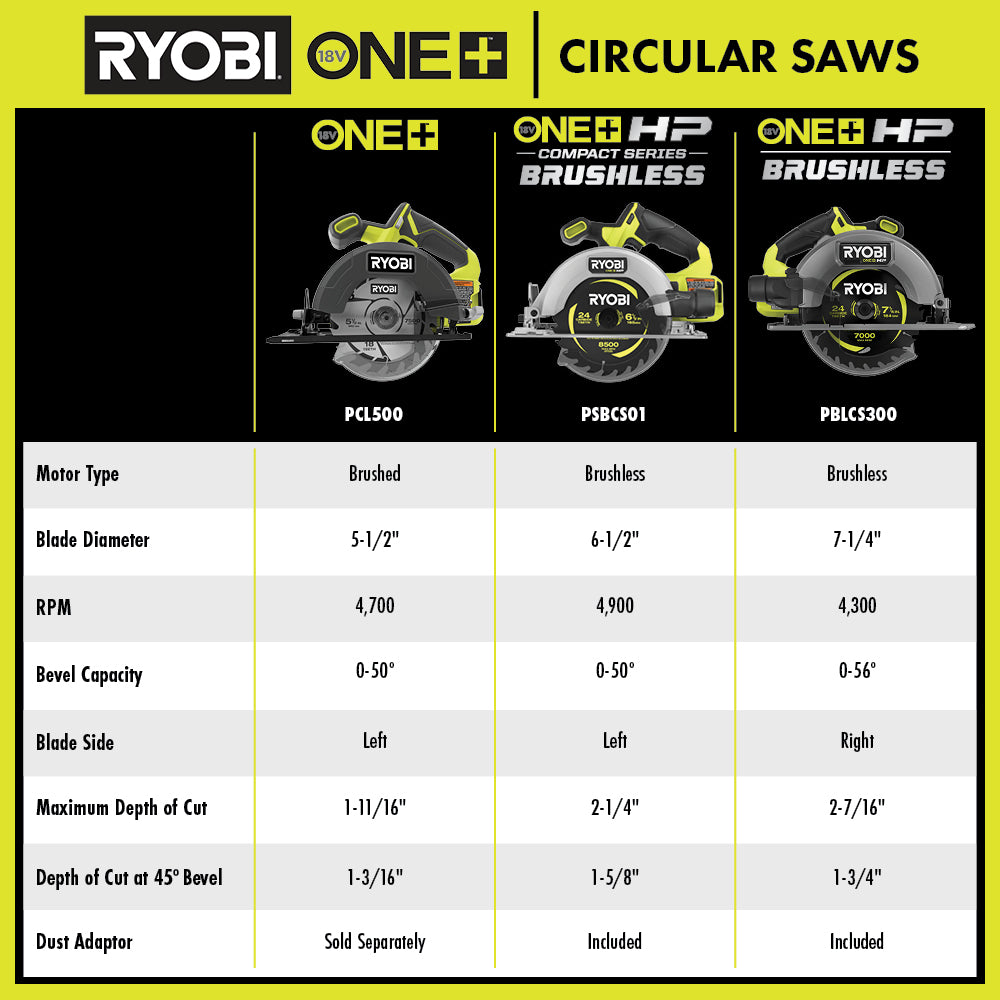 18V ONE+ HP COMPACT BRUSHLESS 6-1/2" CIRCULAR SAW Image 3