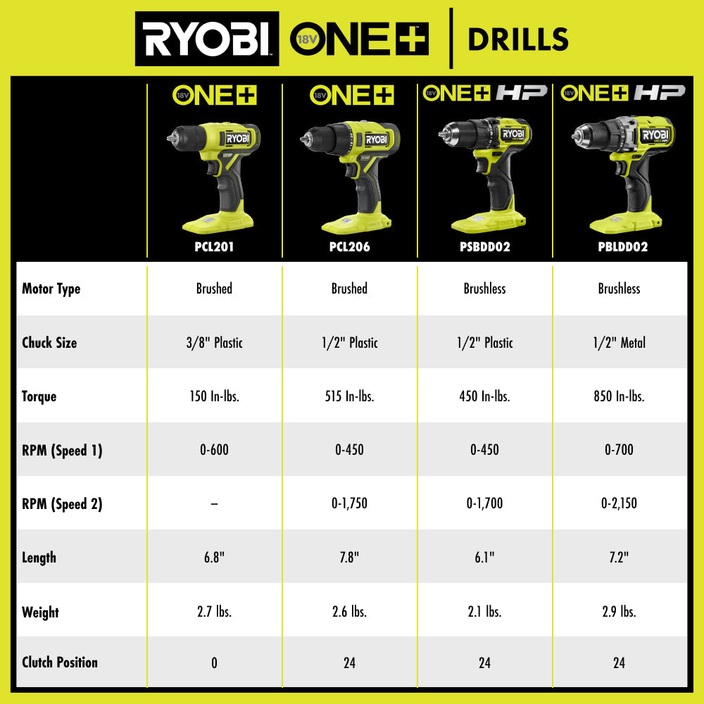 18V ONE+ 1/2" Drill/Driver Kit