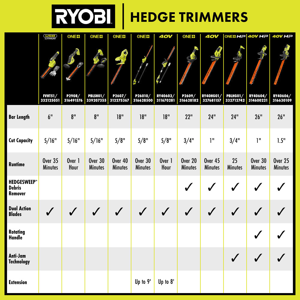 40V 24" Hedge Trimmer Kit