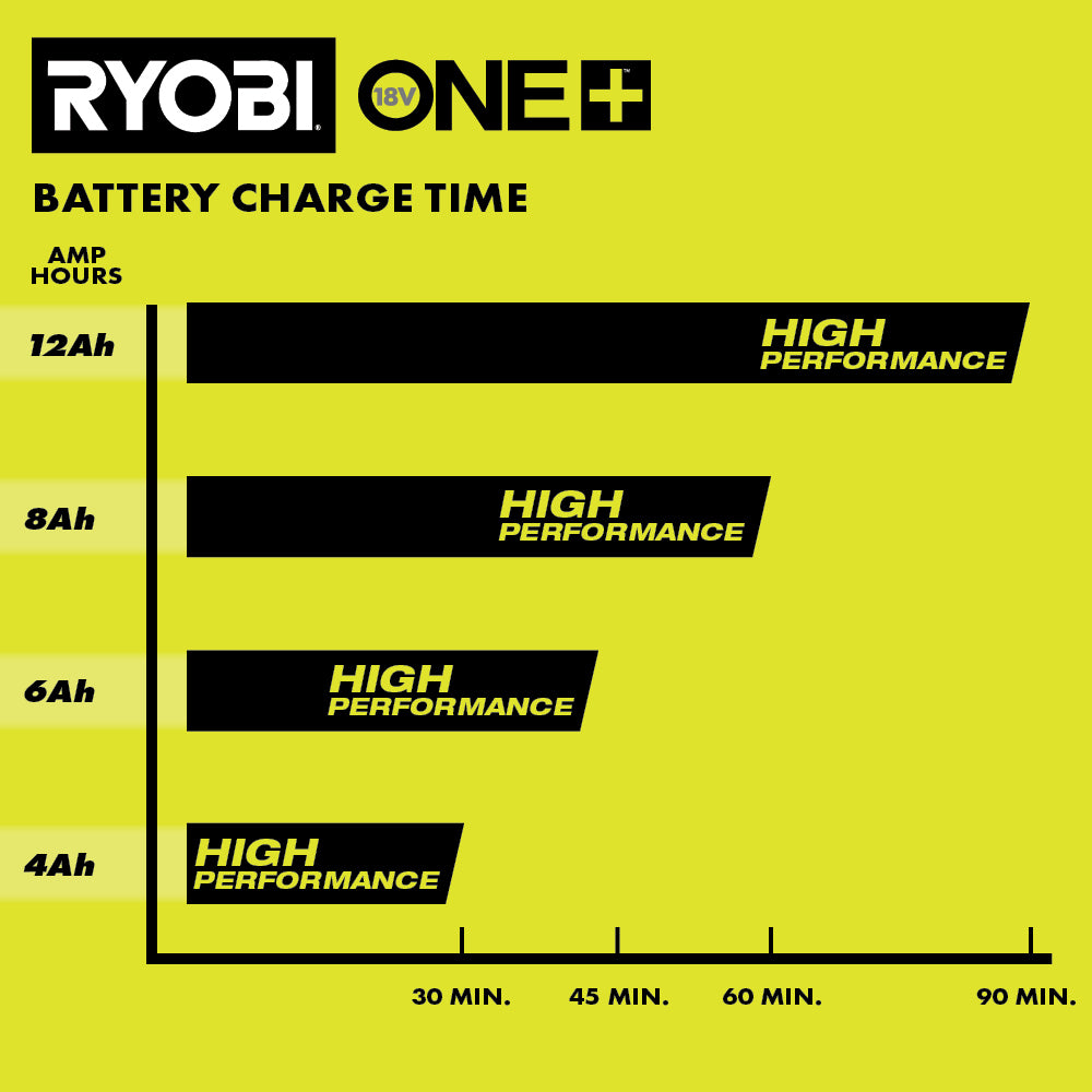 18V ONE+ 8A RAPID CHARGER Image 7