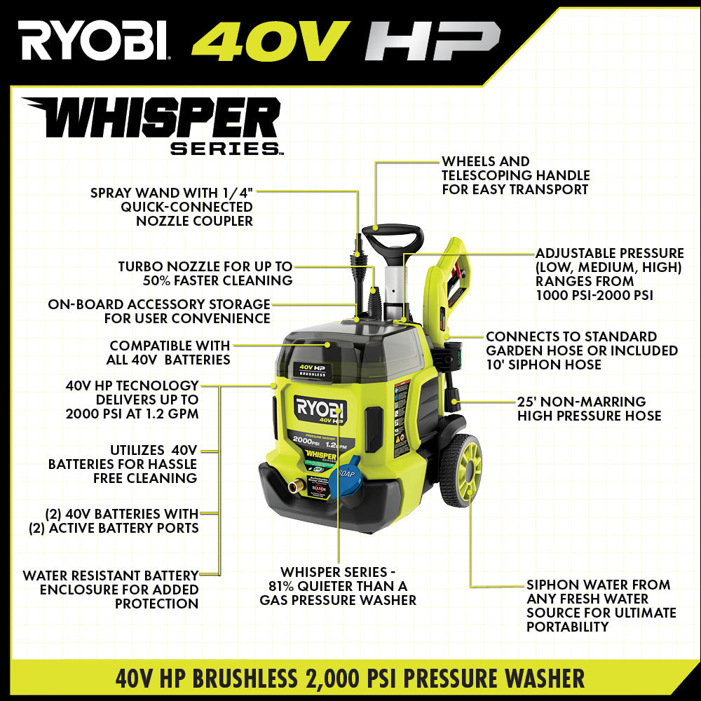 40V HP BRUSHLESS WHISPER SERIES 2000 PSI PRESSURE WASHER Image 4