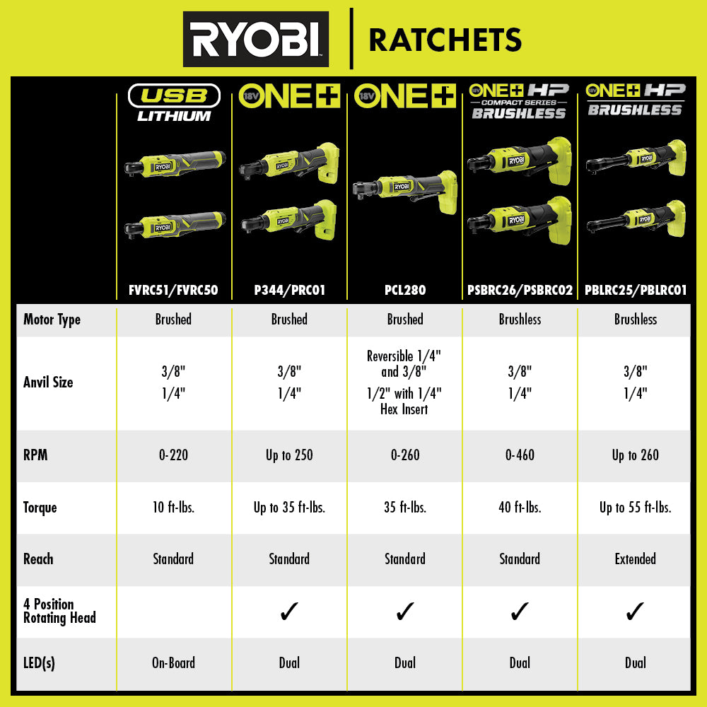 18V ONE+ MULTI-SIZE RATCHET Image 3