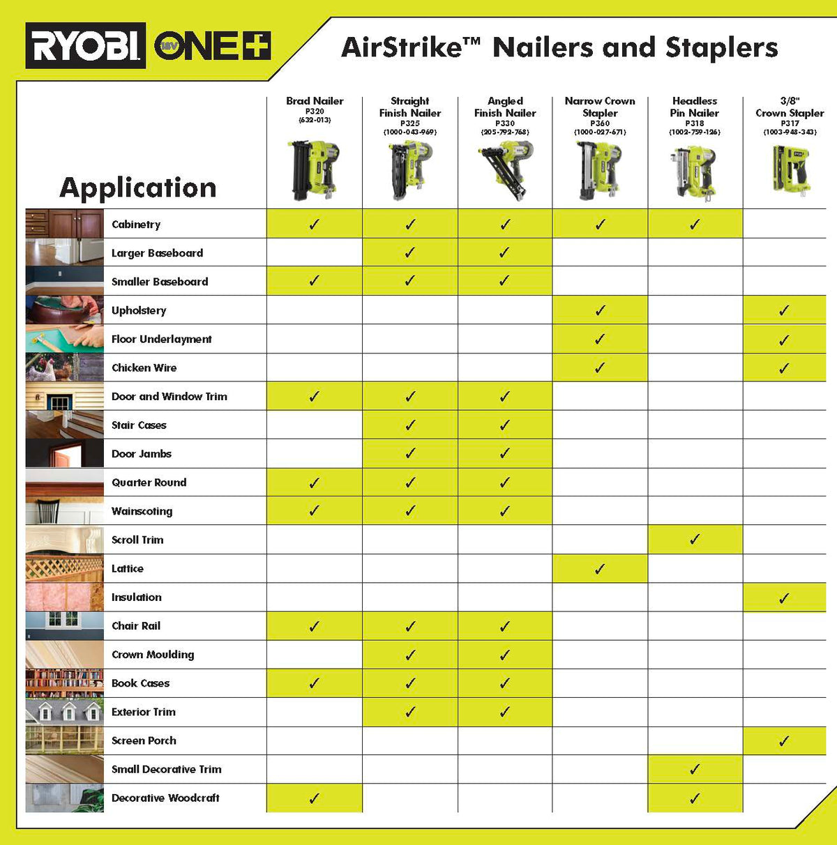 18V ONE+ AirStrike 18GA Brad Nailer Image 5