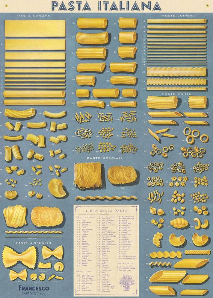 Pasta Italiana Flat Wrap