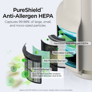 Shark NeverChange™ Compact Pro Air Purifier