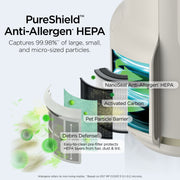 Shark NeverChange™ Compact Pro Air Purifier
