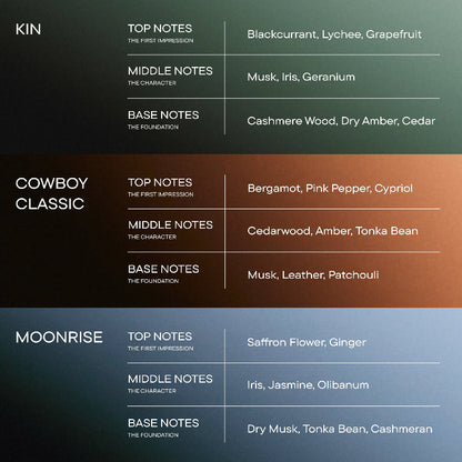 Harry’s Cologne