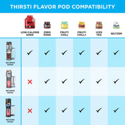 Low-Calorie Soda Variety Pack