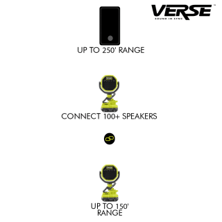 18V ONE+ VERSE™ CLAMP SPEAKERS (2-PACK) Image 9