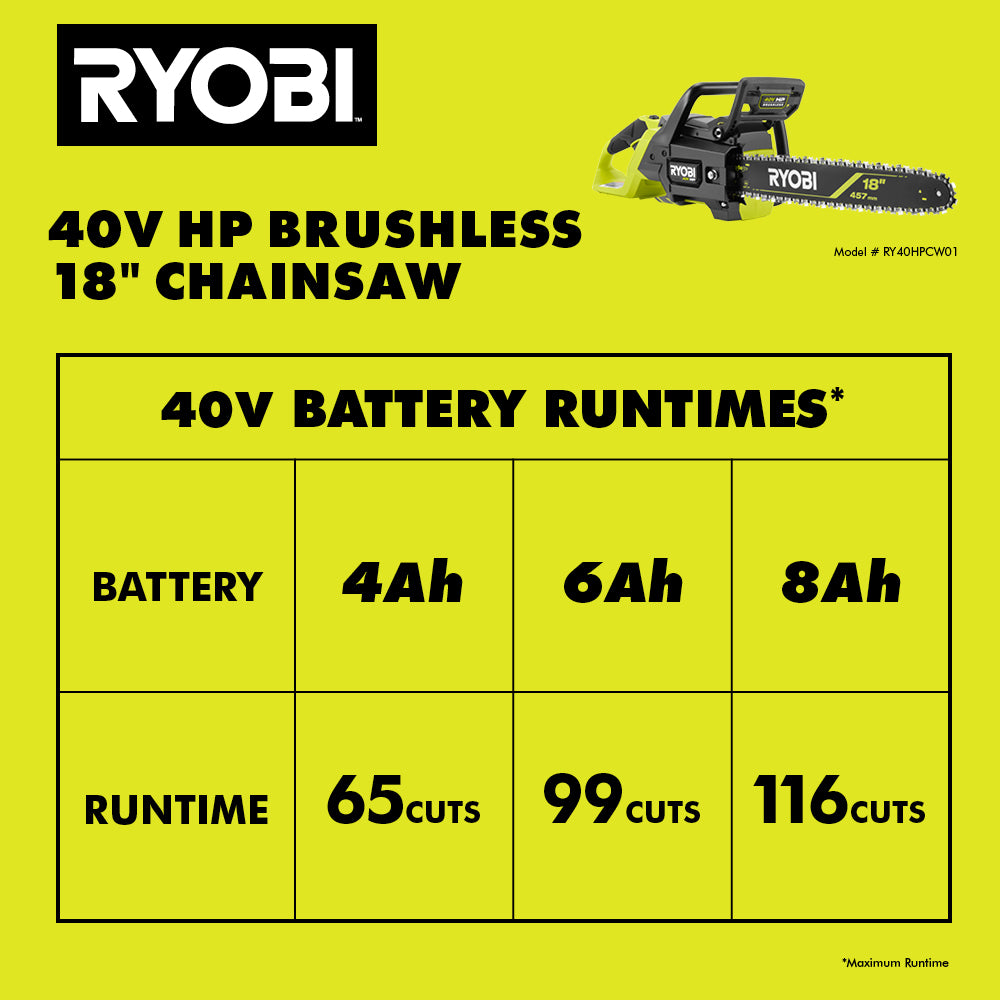 40V HP BRUSHLESS 18" CHAINSAW KIT Image 9
