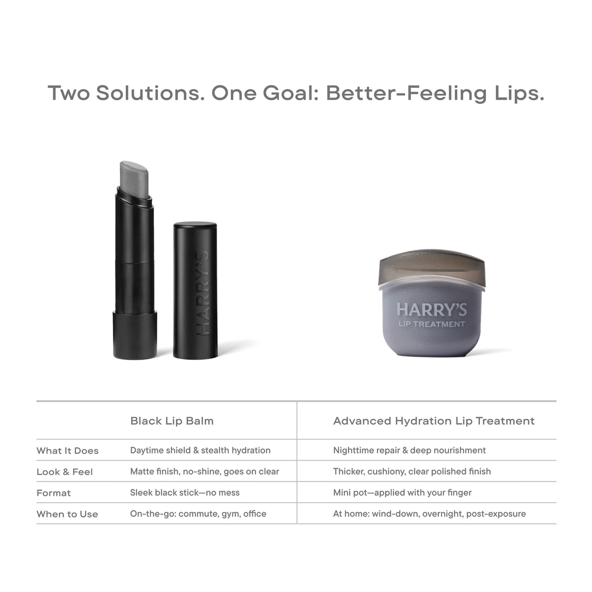 Harry’s Black Lip Balm